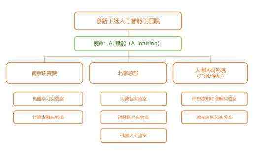 创新工场论文入选ACL 2020，中文分词性能刷新五大数据集