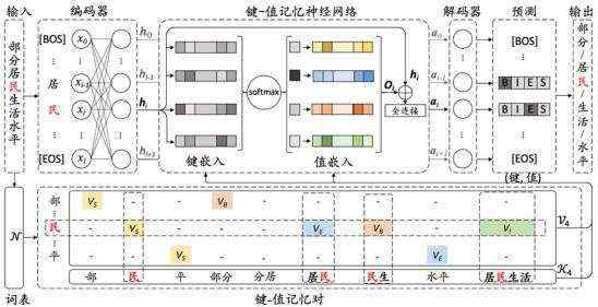 创新工场论文入选ACL 2020，中文分词性能刷新五大数据集