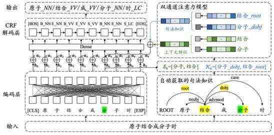 创新工场论文入选ACL 2020，中文分词性能刷新五大数据集