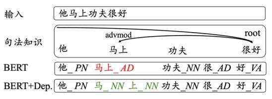 创新工场论文入选ACL 2020，中文分词性能刷新五大数据集