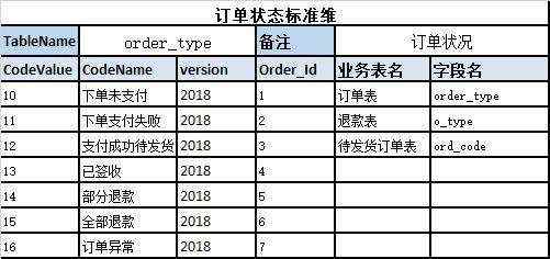 如何搭建一个数据仓库