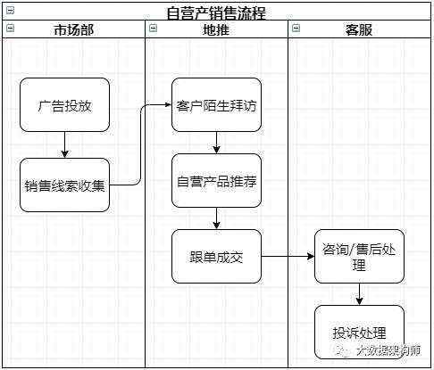 手把手教你如何搭建一个数据仓库