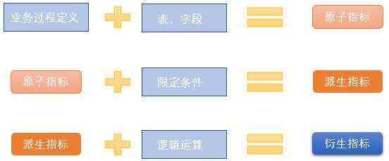 如何搭建一个数据仓库