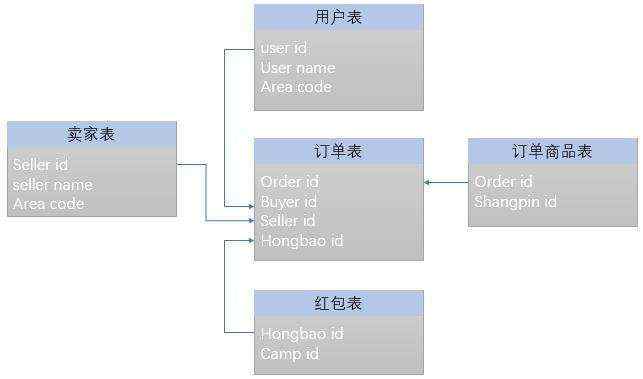 如何搭建一个数据仓库