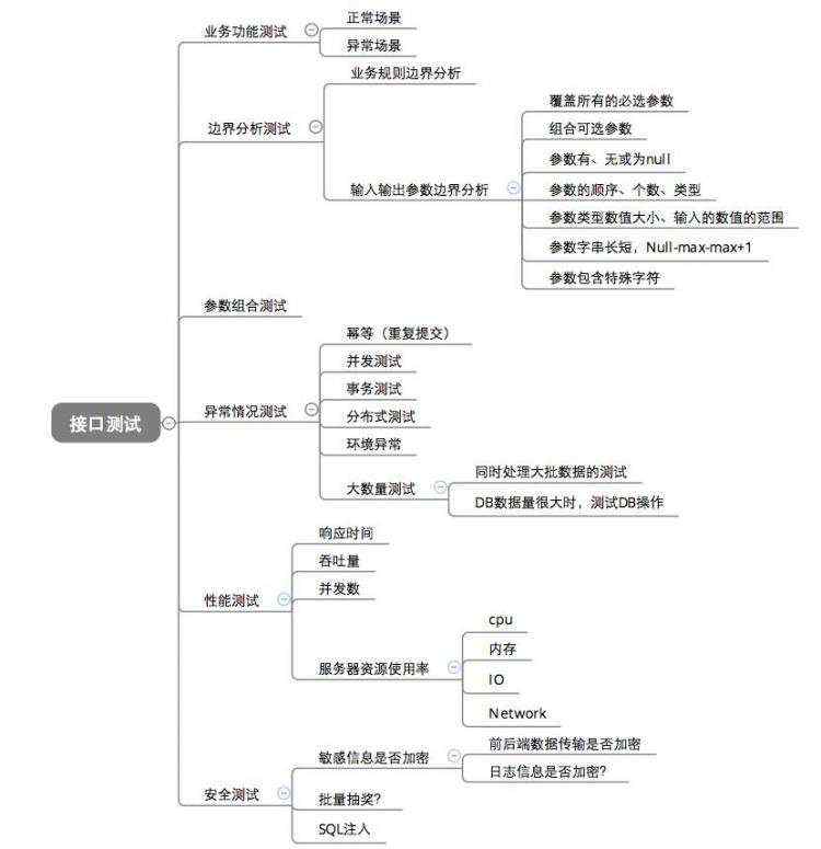 接口测试，想说爱你 “很” 容易