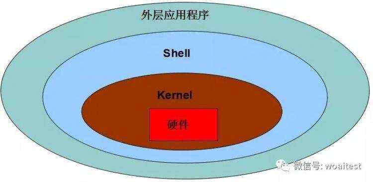 开发笔记:Shell编程03Shell脚本初步入门