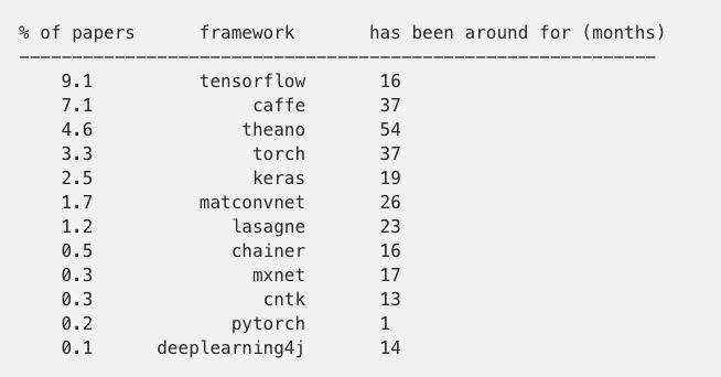 开发笔记:整合PyTorch 0.4和Caffe 2，PyTorch 1.0能挑战TensorFlow吗？