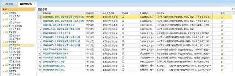 大连三川集团的综合项目管理+BIM信息化应用实践