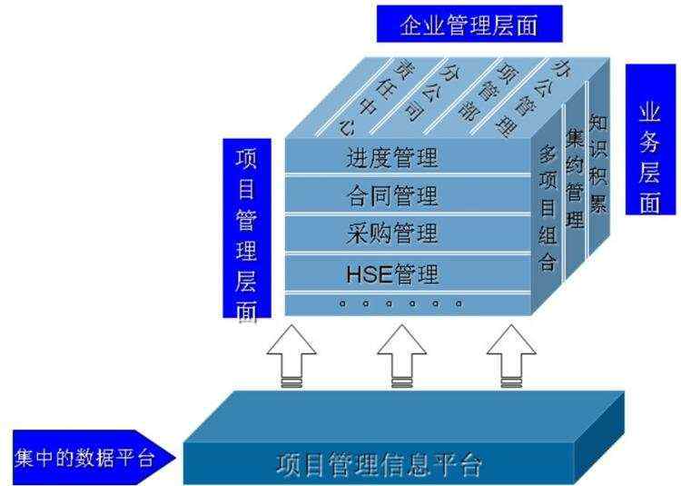 大连三川集团的综合项目管理+BIM信息化应用实践