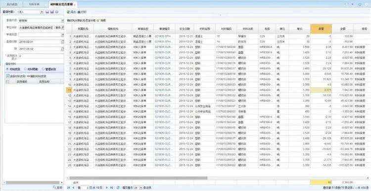 大连三川集团的综合项目管理+BIM信息化应用实践