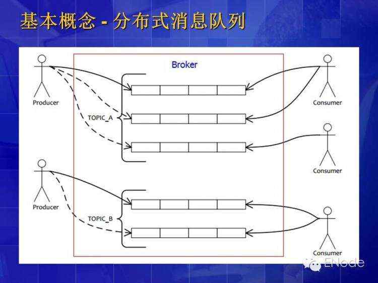 CQRS\ES架构介绍