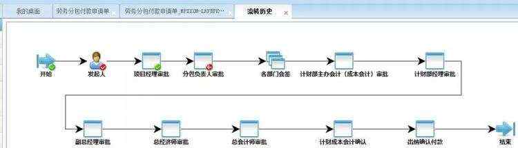 大连三川集团的综合项目管理+BIM信息化应用实践