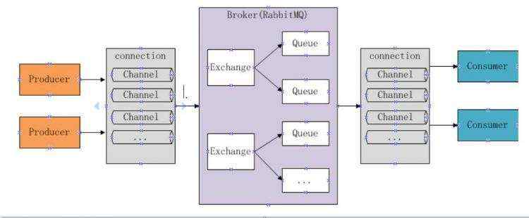 Rabbitmq_RabbitMQ简介