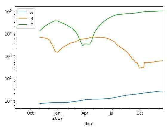 Python之时间序列