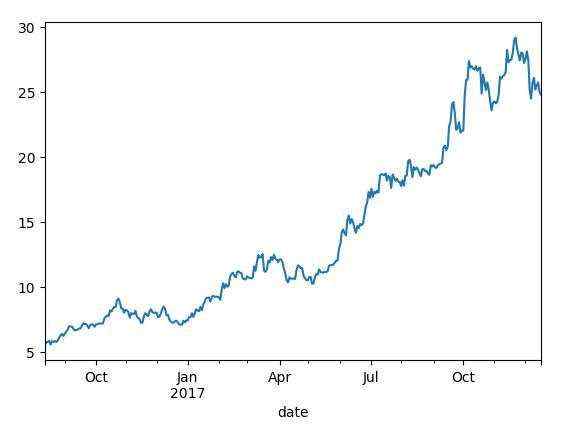 Python之时间序列