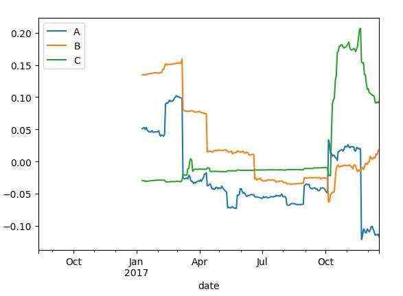 Python之时间序列