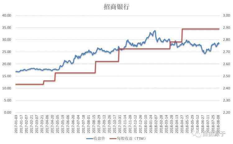 金融思维模型之“时间序列”