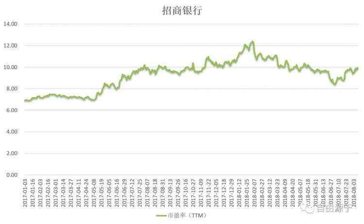 金融思维模型之“时间序列”