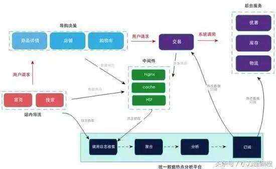 详解：淘宝大秒杀系统是如何设计的？