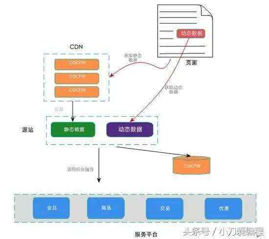 详解：淘宝大秒杀系统是如何设计的？