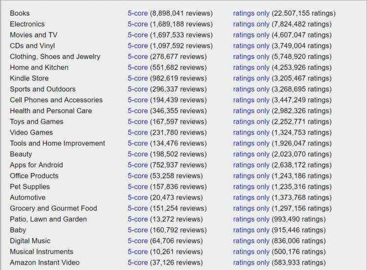 历史最全-16个推荐系统开放公共数据集整理分享