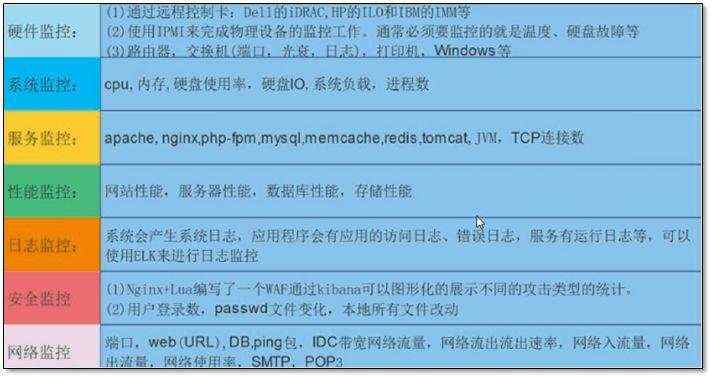 开发笔记:Linux老司机带你学Zabbix从入门到精通（万字长文）