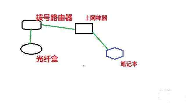 归来吧，haproxy！！！！