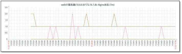 你所见过最详细的Zabbix使用教程【收藏版】