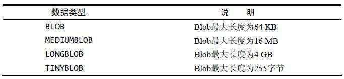 mariadb教程[78] mariadb数据类型