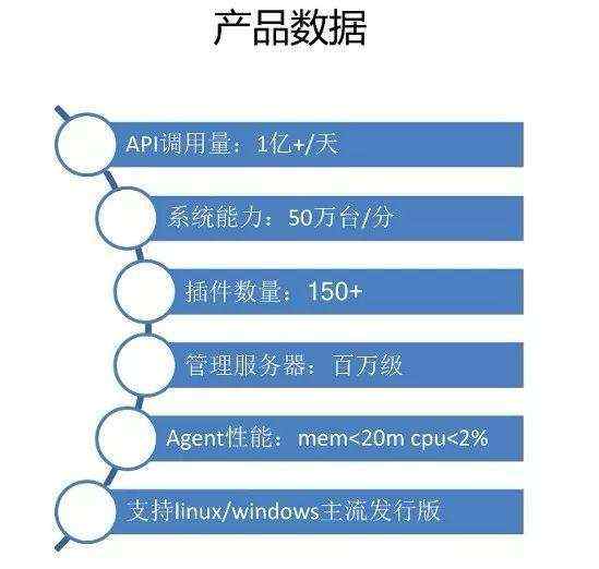 双11黑科技，阿里百万级服务器自动化运维系统StarAgent揭秘