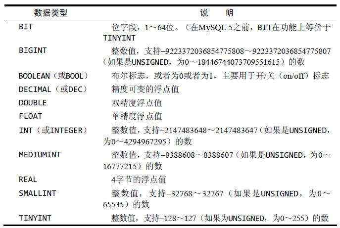 mariadb教程[78] mariadb数据类型