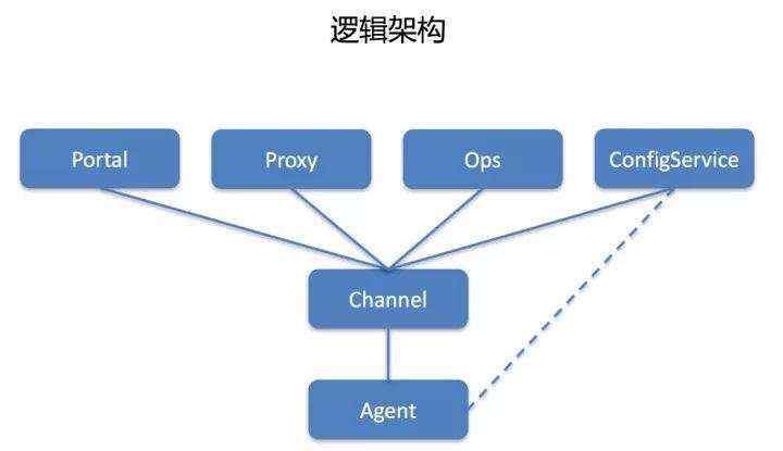 双11黑科技，阿里百万级服务器自动化运维系统StarAgent揭秘