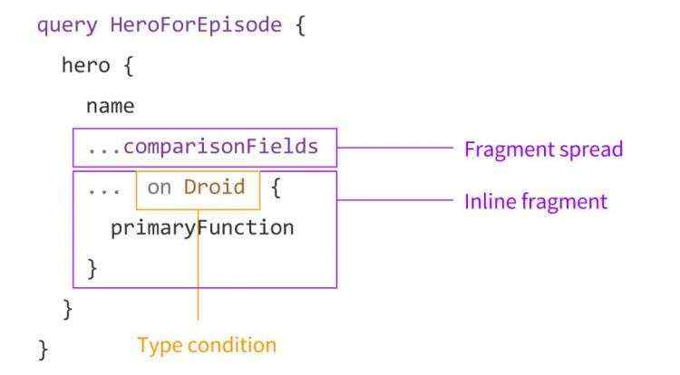 《GraphQL 名词 101：解析 GraphQL 的查询语法》【译】