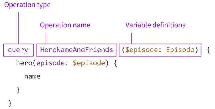 开发笔记:《GraphQL 名词 101：解析 GraphQL 的查询语法》译