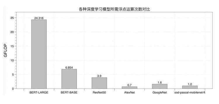 腾讯第100个开源项目：微信开源推理加速工具TurboTransformers