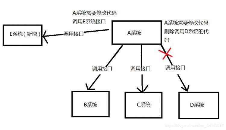 MQ消息队列详解、四大MQ的优缺点分析