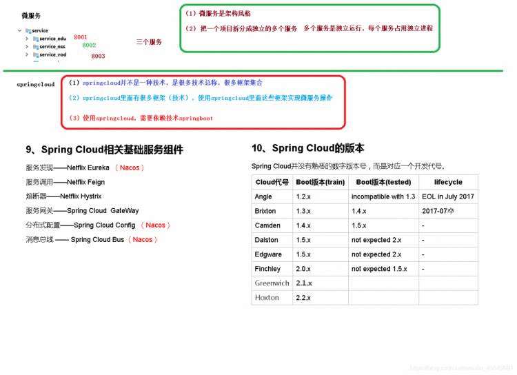 微服务架构详解及其入门指南