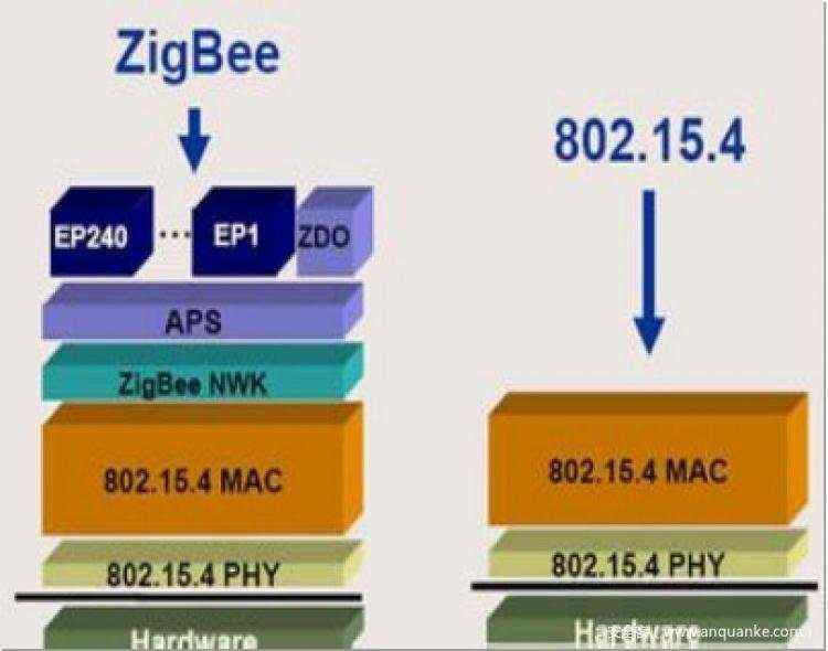 Zigbee安全入门（一）—— 技术介绍和安全策略