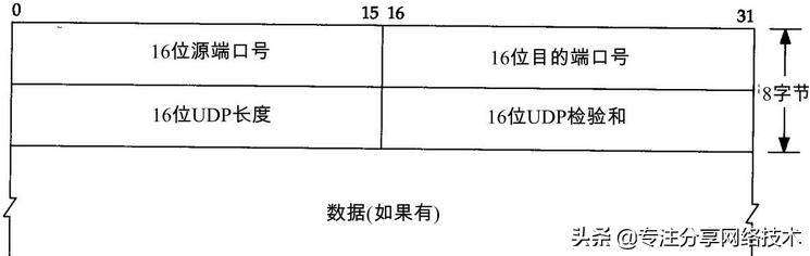 「网络基础」TCP/IP协议4层模型，一分钟了解下，基础非常重要