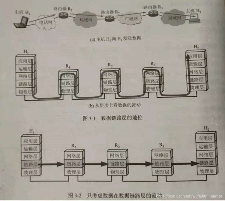 计算机网络模型（六）：数据链路层以及ARP协议