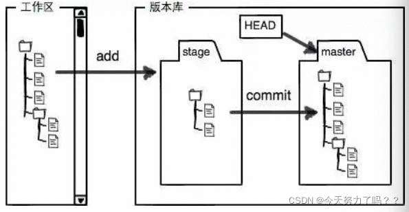 git基本概念及命令大全（适合入门）