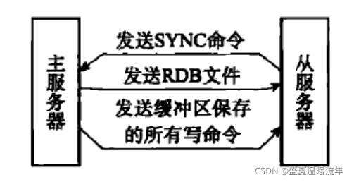 Redis 脑裂现象及其应对策略