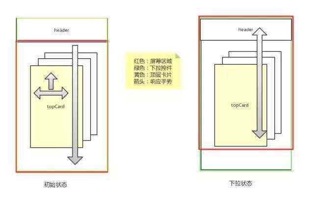 Flutter交互实战－即刻App探索页下拉＆拖拽效果