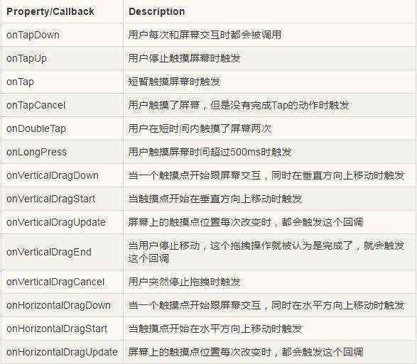 Flutter交互实战－即刻App探索页下拉＆拖拽效果