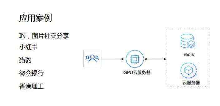 腾讯云总监手把手教你，如何成为 AI 工程师？