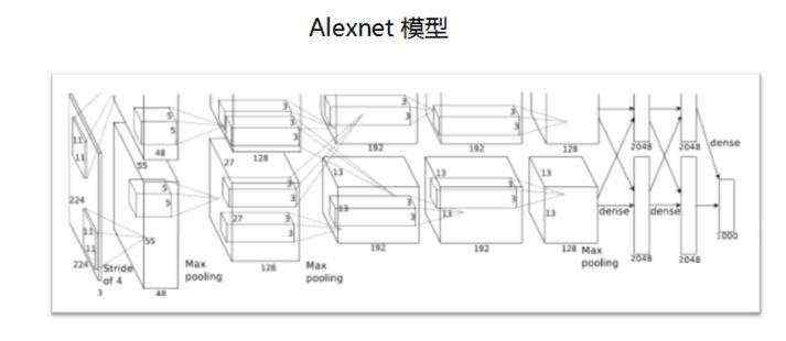 腾讯云总监手把手教你，如何成为 AI 工程师？