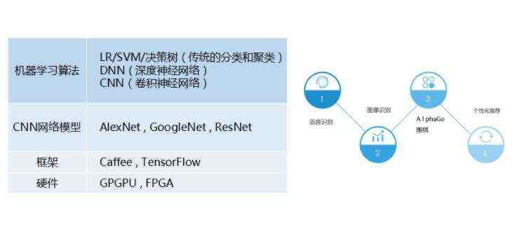 腾讯云总监手把手教你，如何成为 AI 工程师？