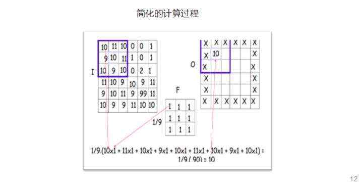 腾讯云总监手把手教你，如何成为 AI 工程师？