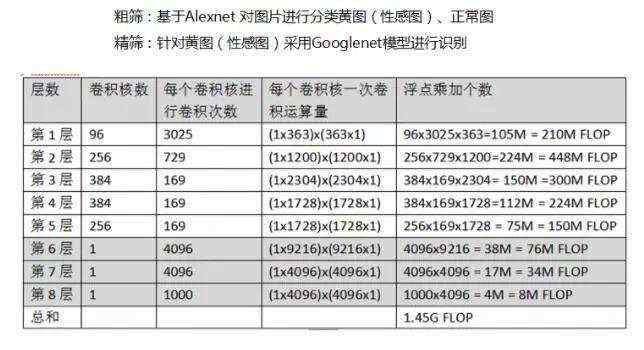 腾讯云总监手把手教你，如何成为 AI 工程师？