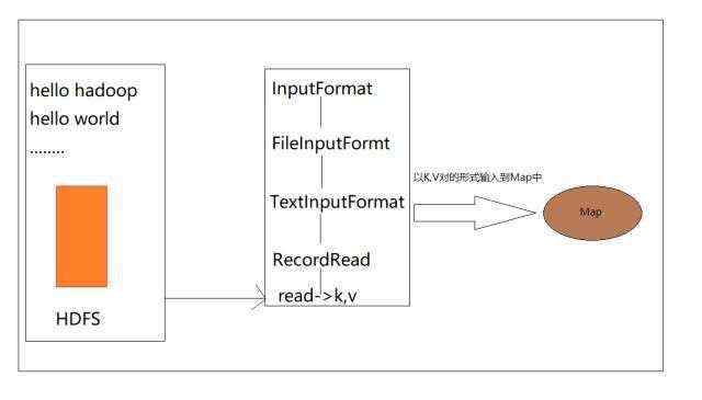 MapReduce_spark1MapReduce